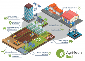 Agri-Tech East - a strategic vision for agri-tech