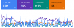 Google Search Console CTR graph